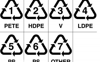 塑料瓶底的数字的规定