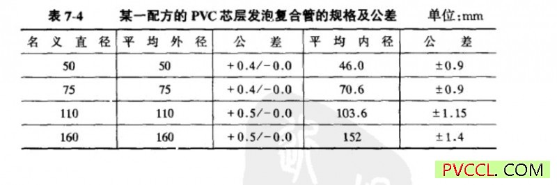 硬聚氯乙烯消音管(UPVC消音管)