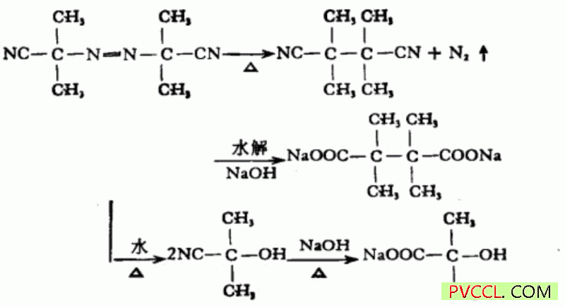 pvc树脂借水洗除去间隙(碱洗)