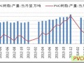 2014年上半年PVC产能分析（含早期数据）